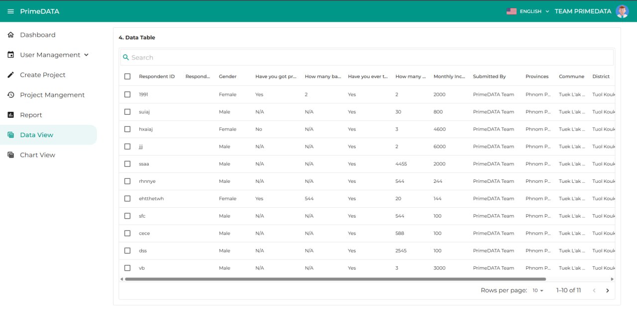 PrimeDATA - Modern Data Collection and Management